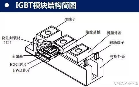 新能源之風(fēng)，帶動(dòng)國(guó)產(chǎn)芯片起步高飛