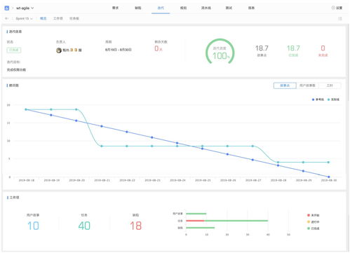 針對(duì)軟件開發(fā)項(xiàng)目的項(xiàng)目管理系統(tǒng)有哪些
