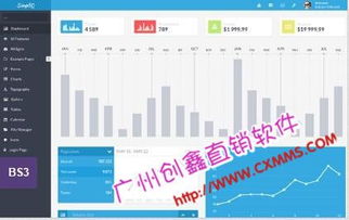 直銷(xiāo)營(yíng)銷(xiāo)軟件下載 直銷(xiāo)雙軌制度 直銷(xiāo)系統(tǒng)的重要性