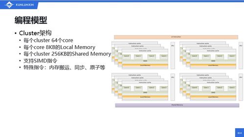 昆侖芯科技基礎(chǔ)工具鏈開發(fā)負(fù)責(zé)人張釗 強(qiáng)大易用的昆侖芯軟件棧助力生態(tài)發(fā)展